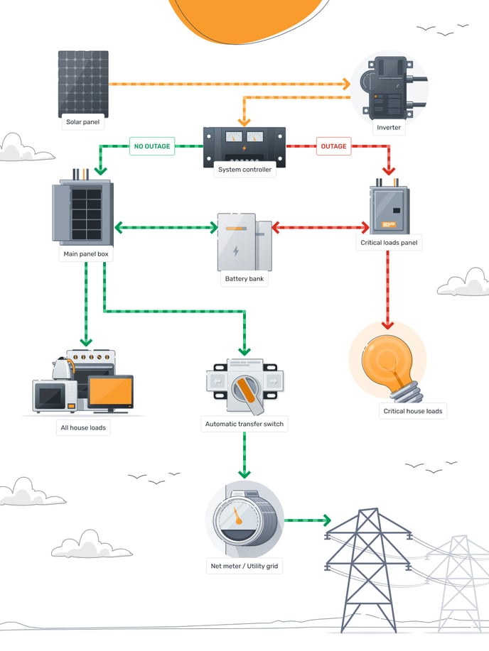 Backup battery (1)