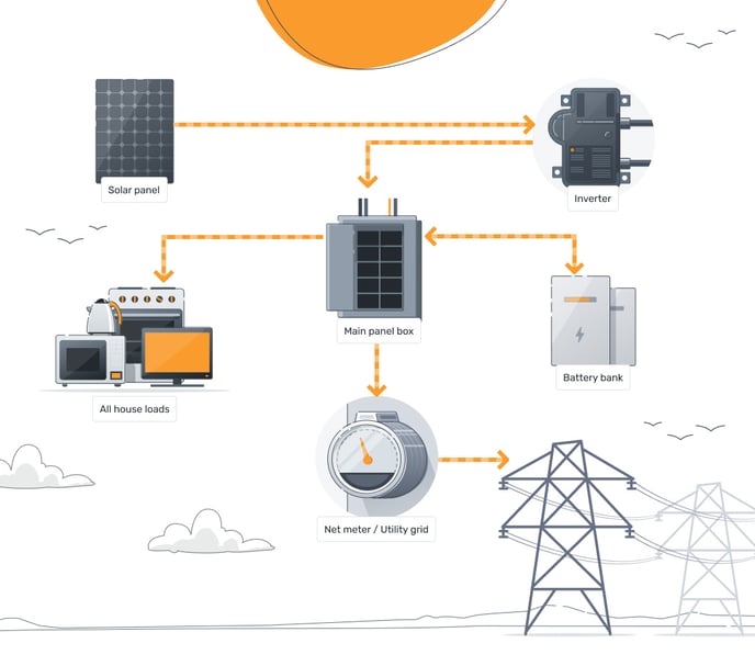 Consumption battery (1)