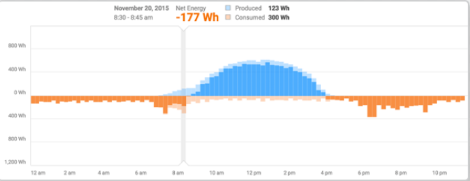 How Does Consumption Monitoring Work_ ()_16357396710683